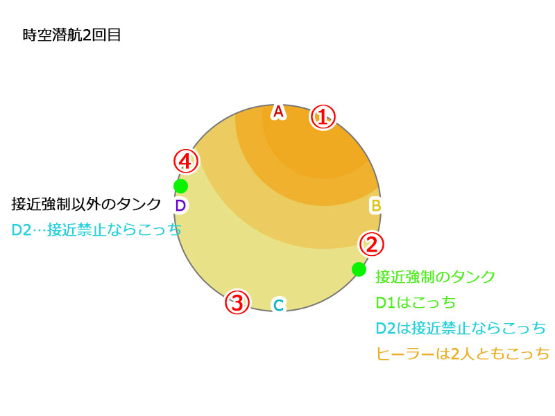 6人で行くアレキサンダー零式天動編4層 Ff14 のんびりからあげ日記